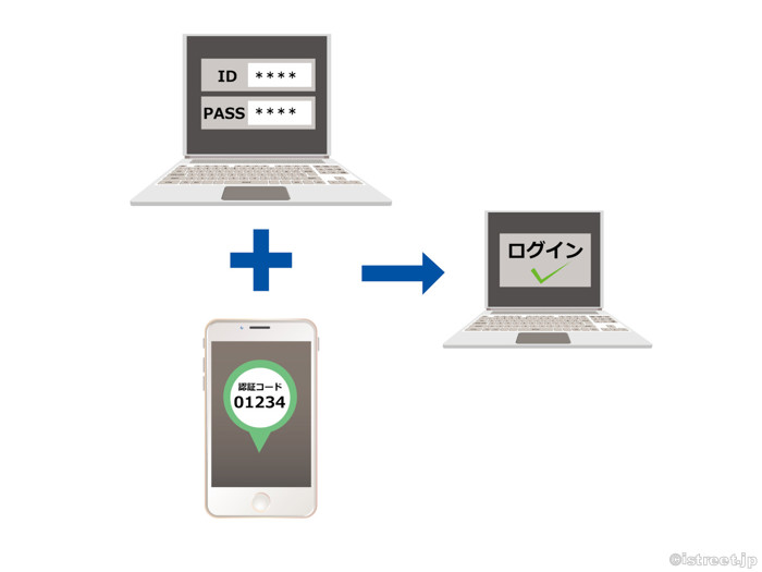 あなたはまだパスワードだけでログインしていますか