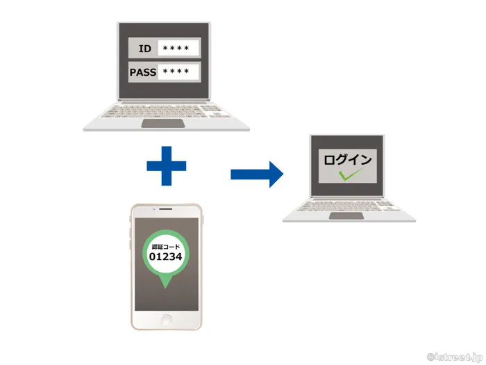 あなたはまだパスワードだけでログインしていますか