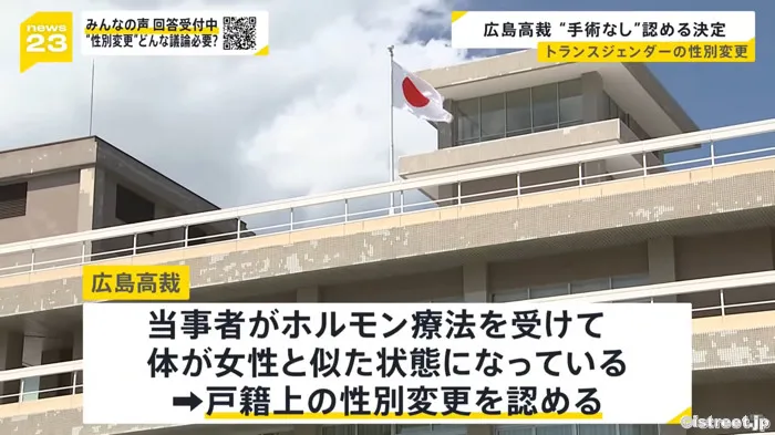 男性から女性への戸籍変更が性別適合手術なしで認められました