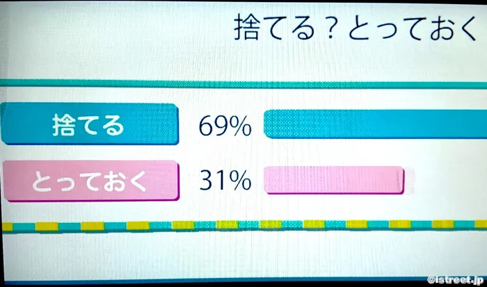犯人が命を捨てるべきかとっておくべきか視聴者投票した結果