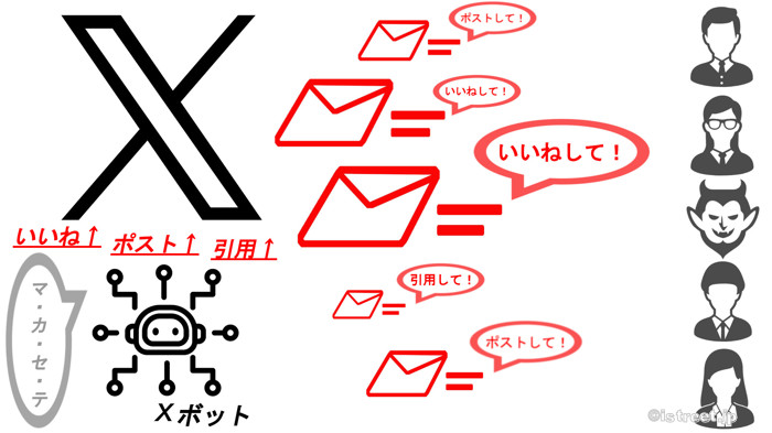 リモート動作するXボットのイメージ